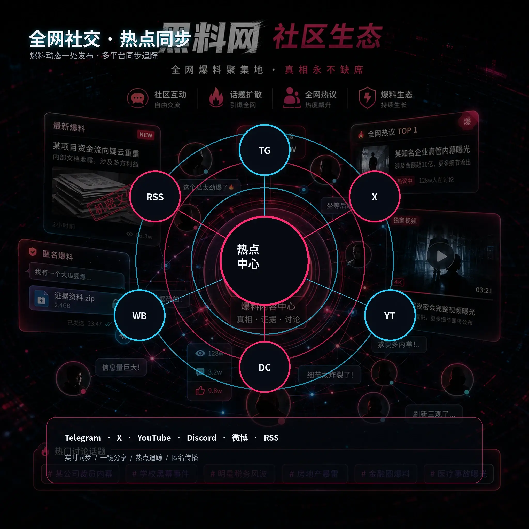 公开内容社区讨论场景